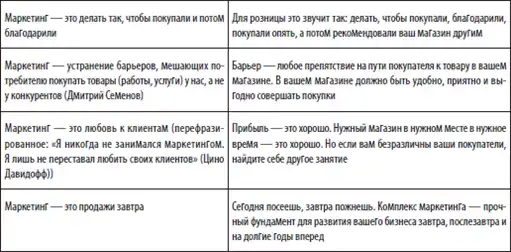 Большая книга директора магазина