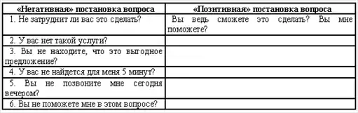 Деловое общение