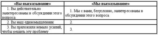 Деловое общение