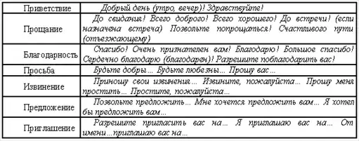Деловое общение