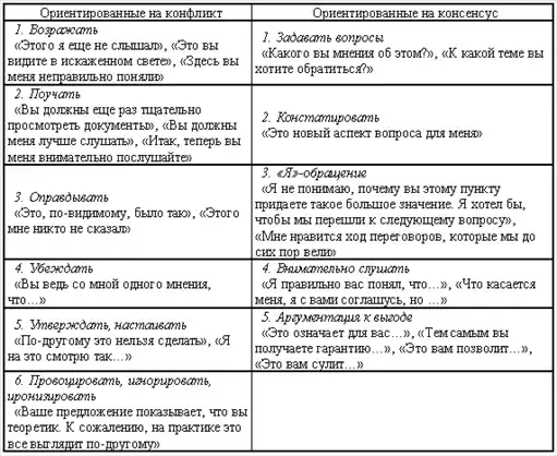 Деловое общение