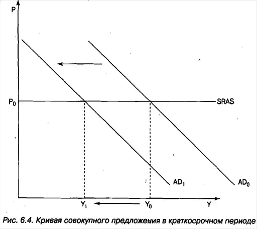 Экономика для "чайников"