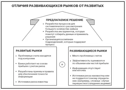 ������ �� ����� ��������: ������� �� ���������� �������������