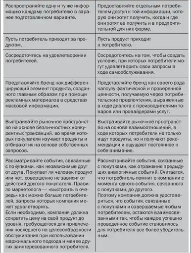 Гуру маркетинга