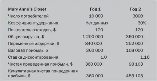 Гуру маркетинга