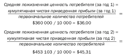 Гуру маркетинга