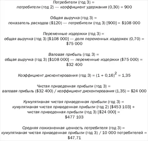 Гуру маркетинга