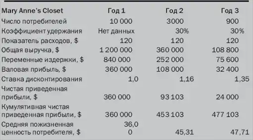 Гуру маркетинга