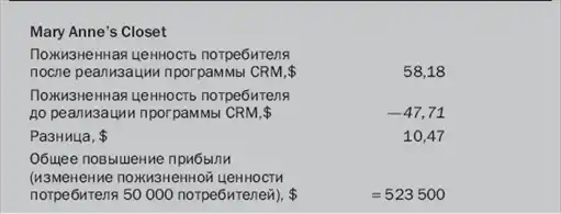 Гуру маркетинга