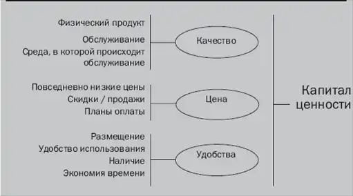 Гуру маркетинга
