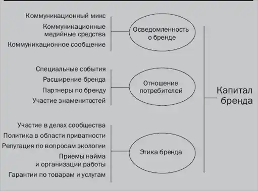 Гуру маркетинга