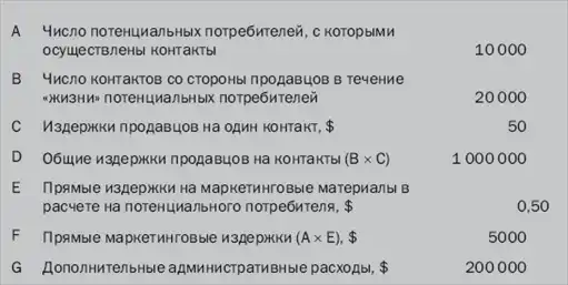 Гуру маркетинга