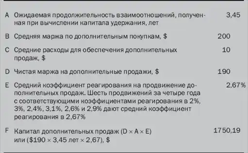 Гуру маркетинга