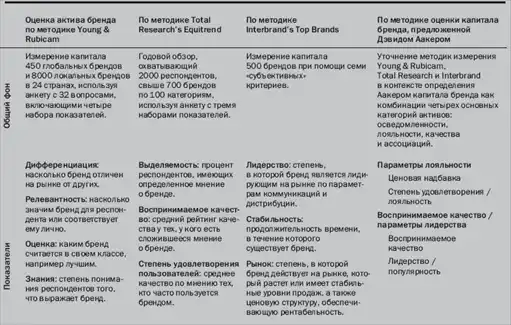 Гуру маркетинга