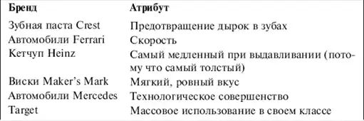 Гуру маркетинга