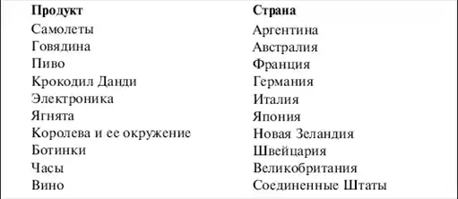 Гуру маркетинга