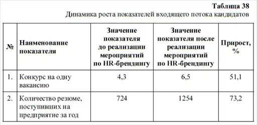HR-��������. ��� �������� ������������� ���������