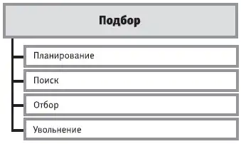 HR-инжиниринг