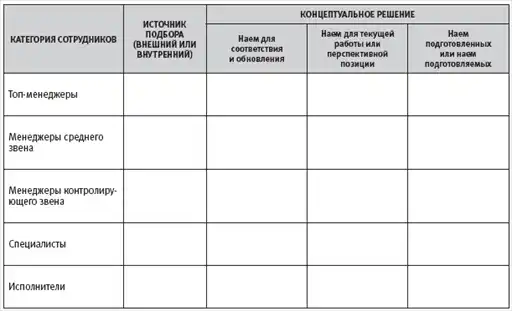 HR-инжиниринг