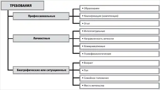 HR-инжиниринг