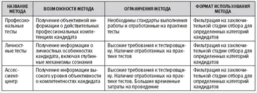 HR-инжиниринг