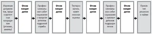 HR-инжиниринг