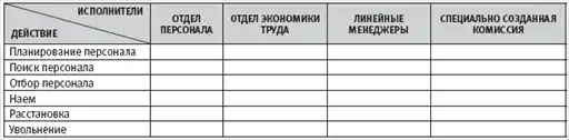 HR-инжиниринг