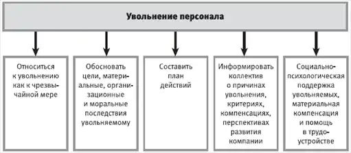 HR-инжиниринг