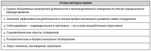 HR-инжиниринг