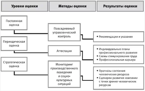 HR-инжиниринг