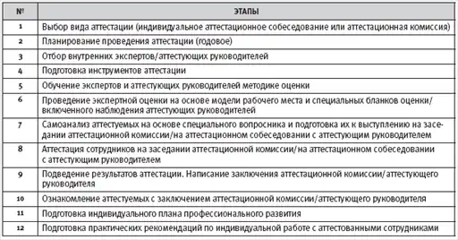 HR-инжиниринг
