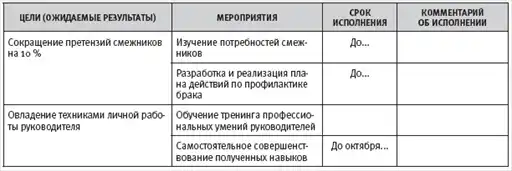 HR-инжиниринг