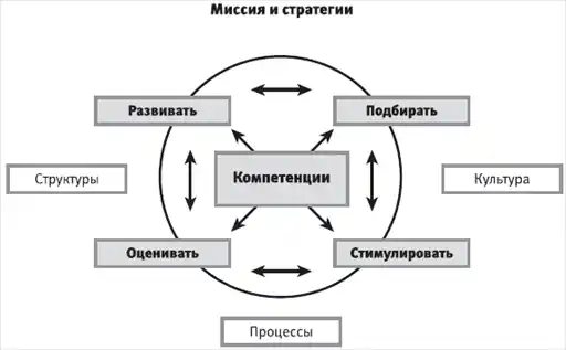 HR-инжиниринг