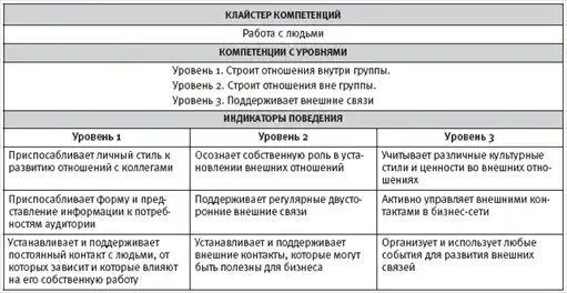 HR-инжиниринг