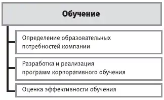 HR-инжиниринг