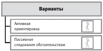 HR-инжиниринг