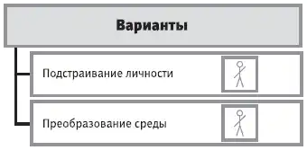 HR-инжиниринг