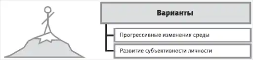 HR-инжиниринг