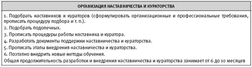 HR-инжиниринг