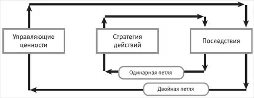 HR-инжиниринг