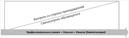 HR-инжиниринг