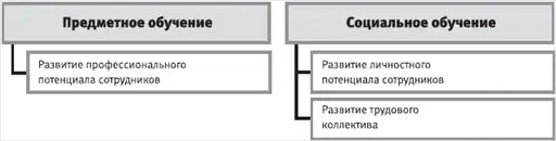 HR-инжиниринг