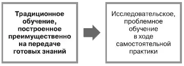 HR-инжиниринг