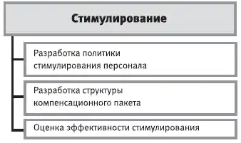HR-инжиниринг