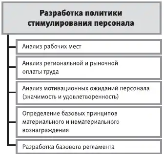 HR-инжиниринг