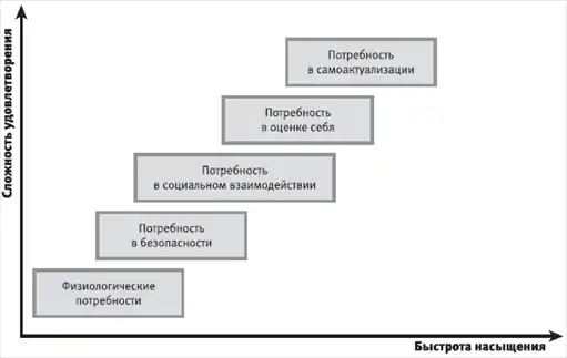 HR-инжиниринг