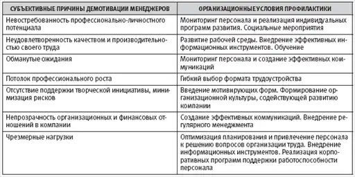 HR-инжиниринг