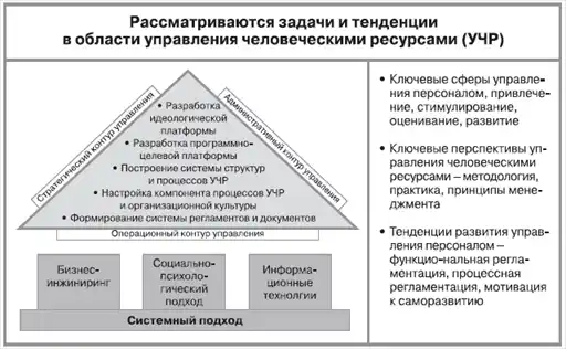 HR-инжиниринг