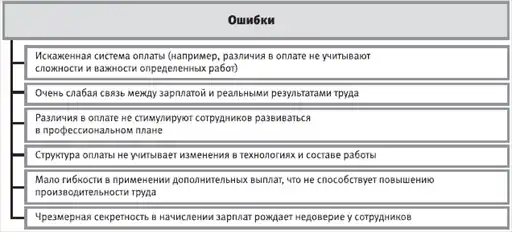 HR-инжиниринг