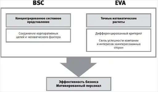 HR-инжиниринг